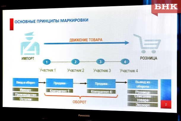 За три года в Коми изъяли мехов на 42 миллиона рублей