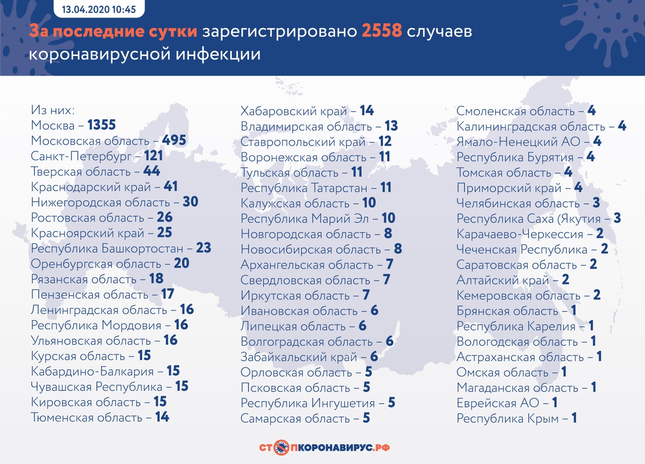 В Коми новых случаев заражения коронавирусом нет « БНК