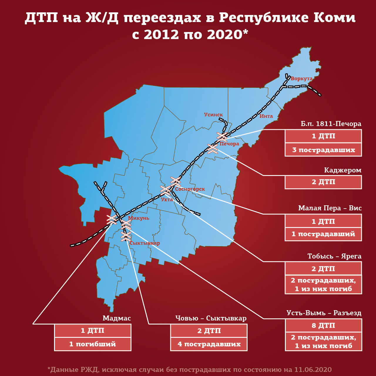 Все о железнодорожных переездах в Республике Коми | 11.06.2020 | Сыктывкар  - БезФормата