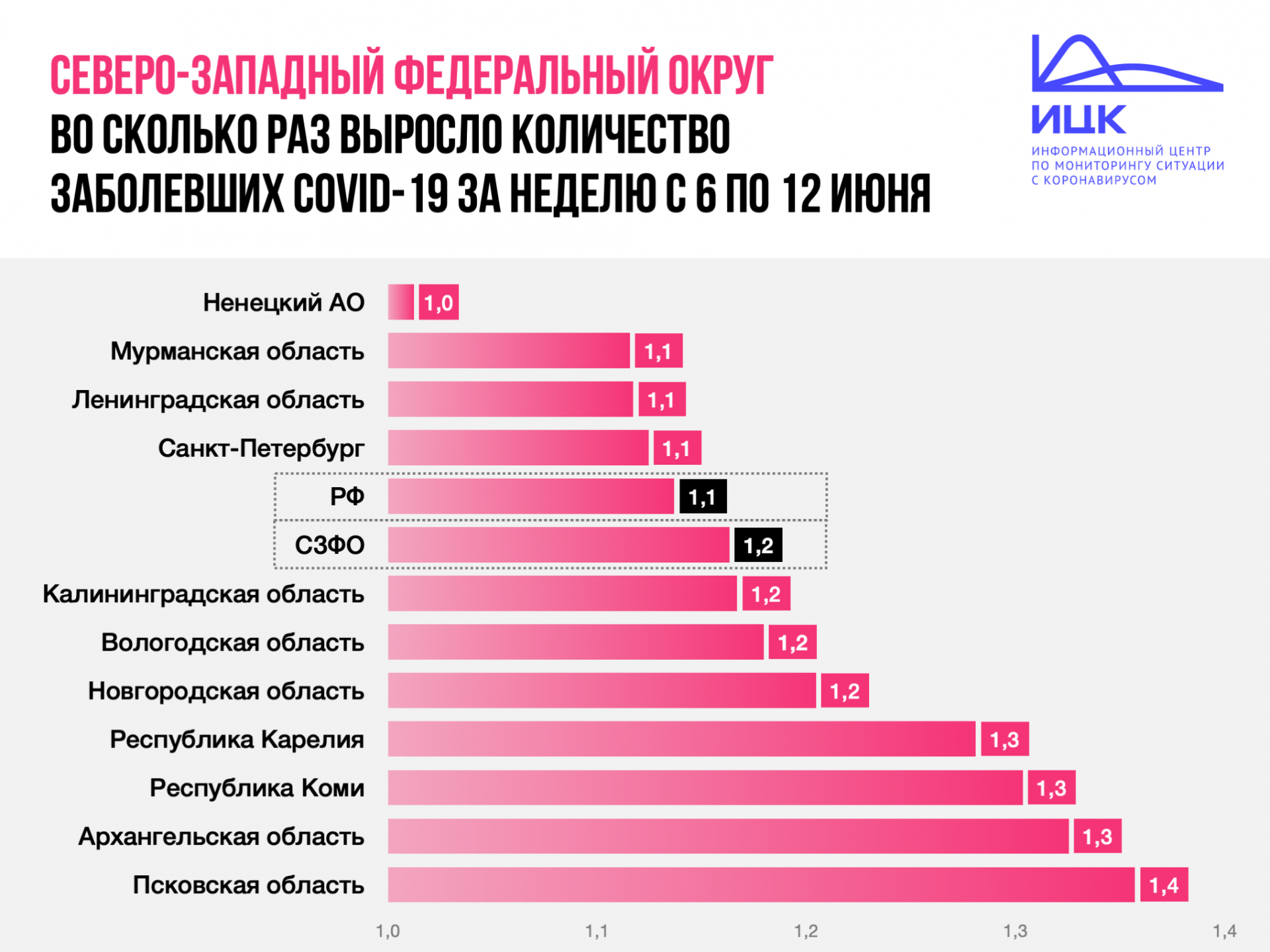 В Коми повысился коэффициент распространения коронавируса « БНК