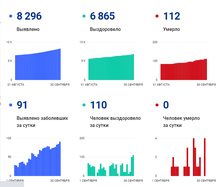 Количество выписанных