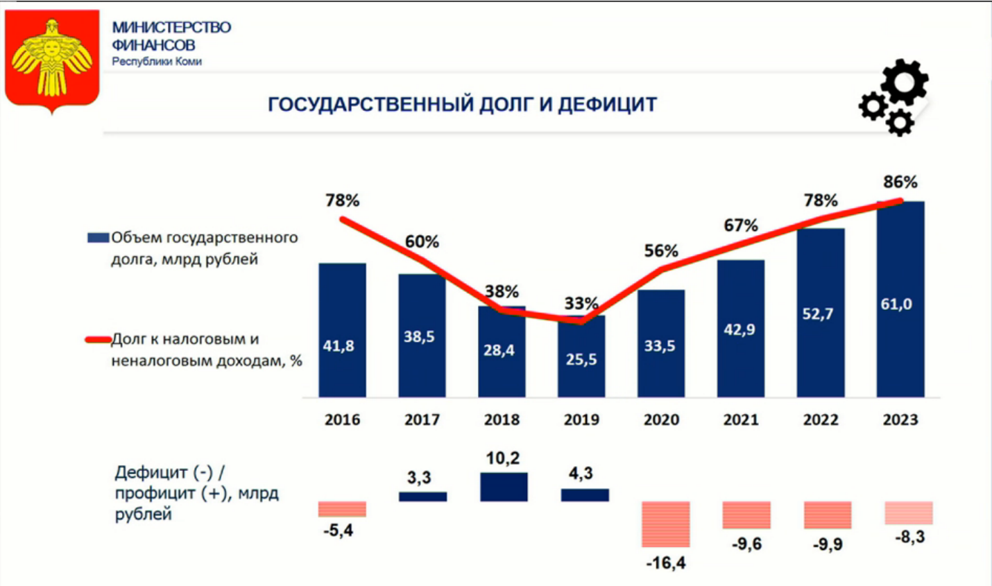 Рост государственного долга. Государственный долг России 2020. Государственный долг РФ 2022. Государственный долг России на 2022 год. Государственный долг РФ 2021.