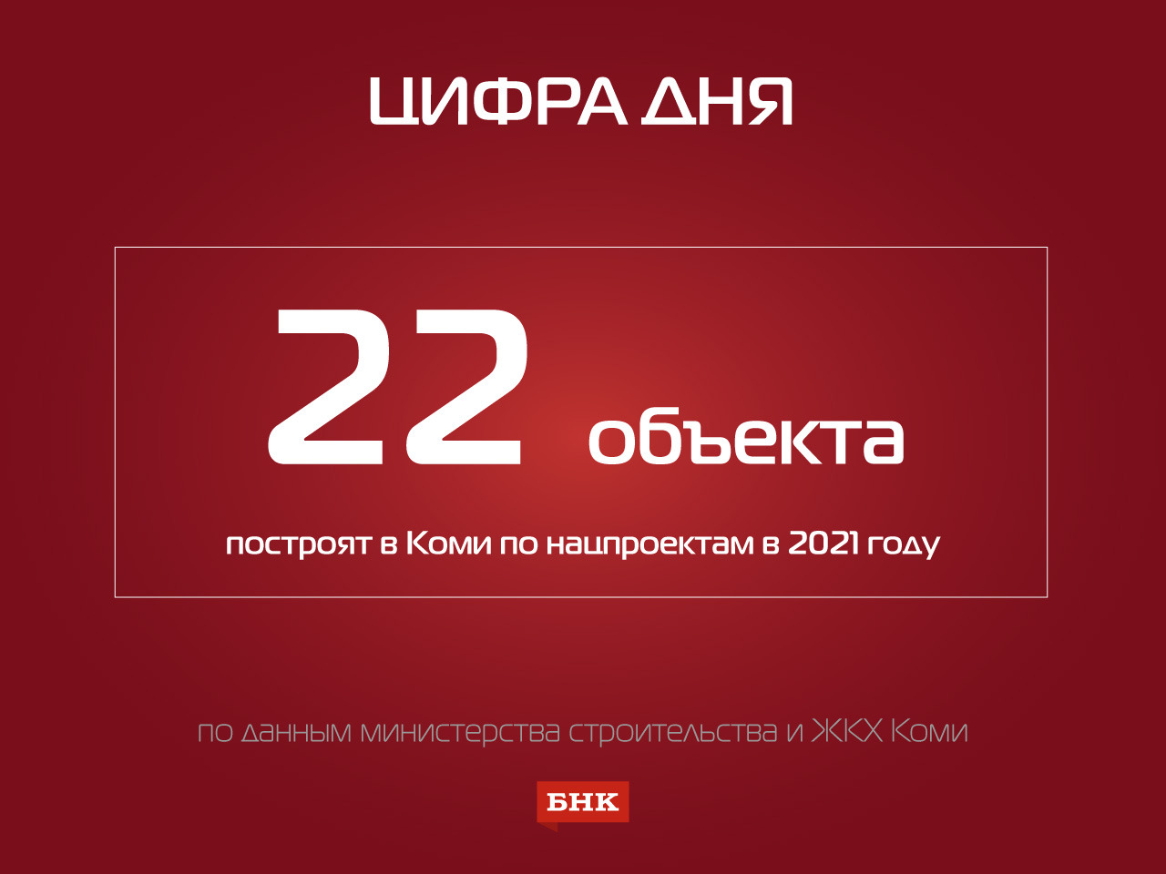 Цифра дня: в 2021 году по нацпроектам в Коми построят 22 объекта