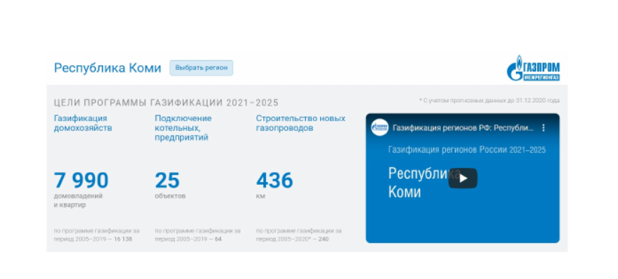 Карта газификации 2021