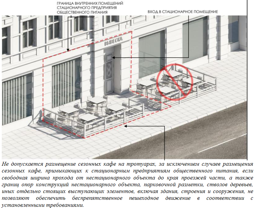 Схему размещения сезонных летних кафе при стационарных предприятиях общественного питания москвы