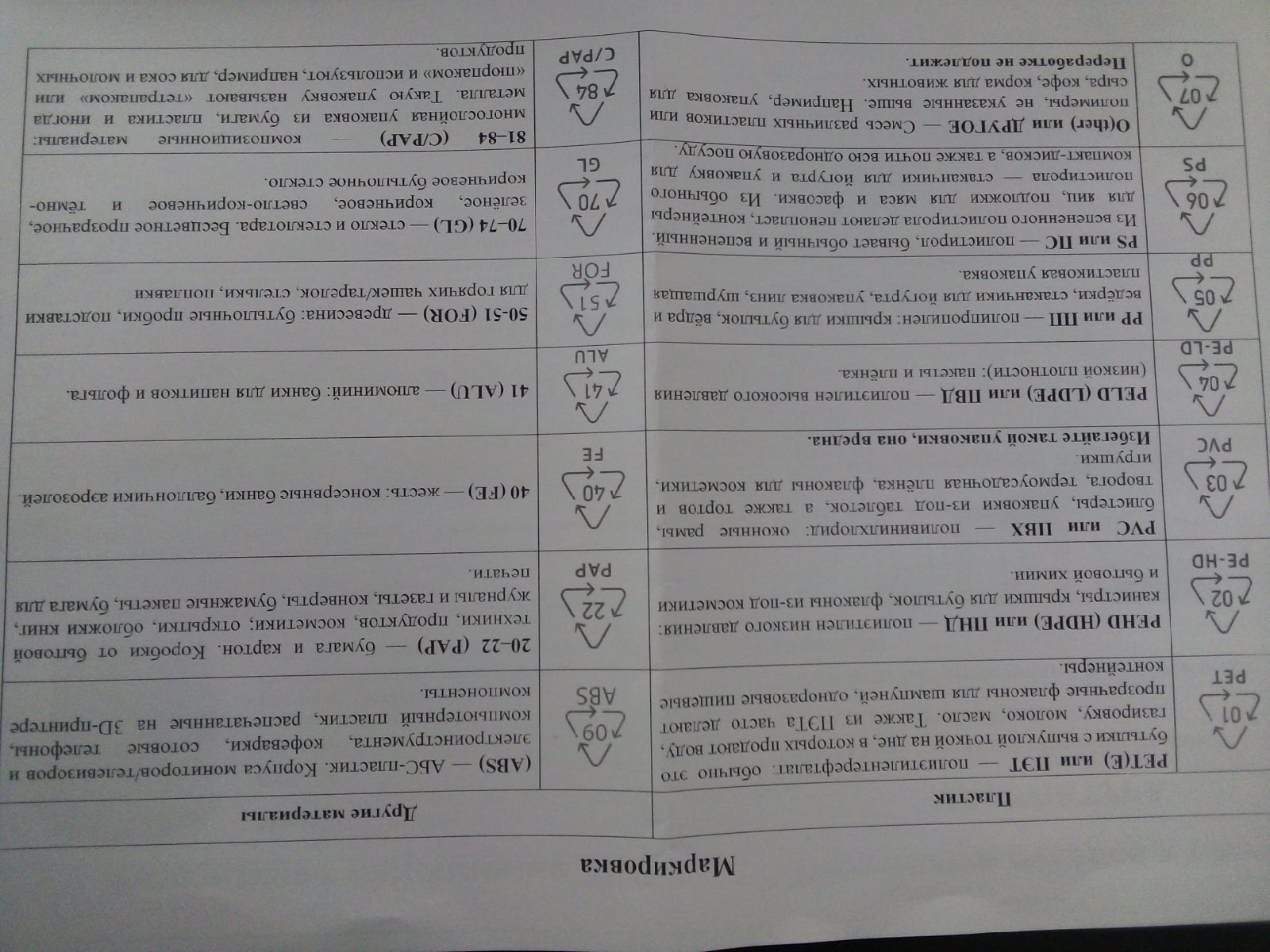 Эксперт рассказала о хитростях по раздельному сбору отходов и уменьшению  мусора дома