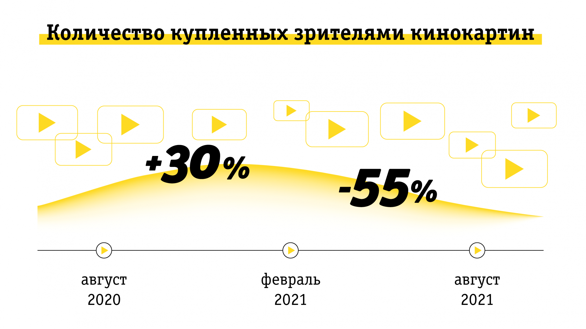 Когда дождь за окном: что чаще смотрят осенью, чтобы не замерзнуть