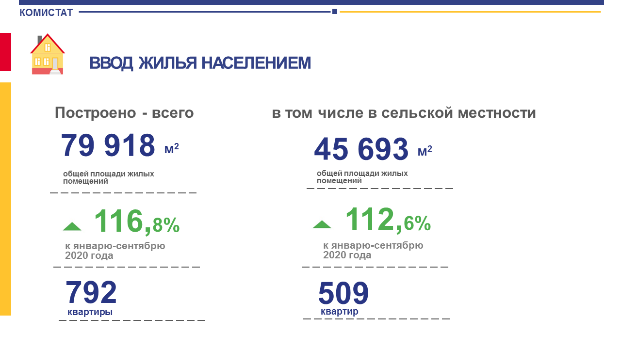 В Коми более половины нового жилья строится из дерева « БНК