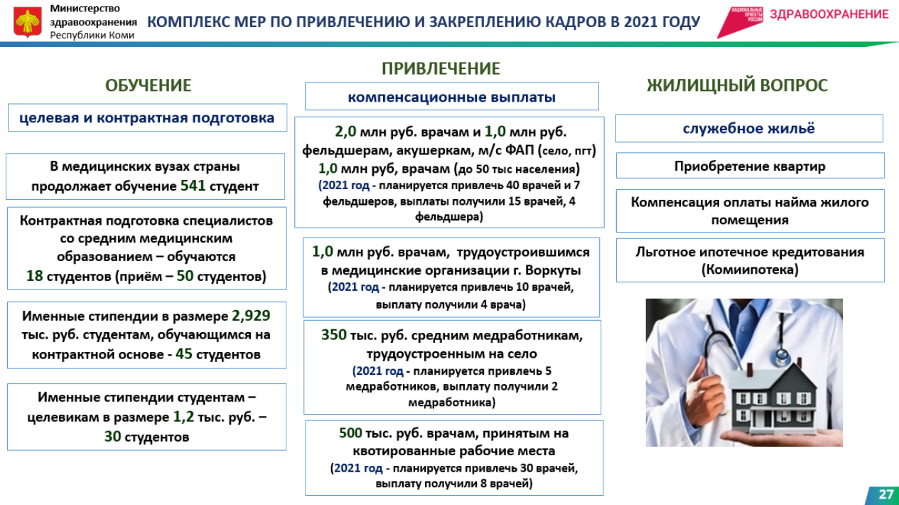 Медицине Коми не хватает более 1200 врачей и медсестер « БНК