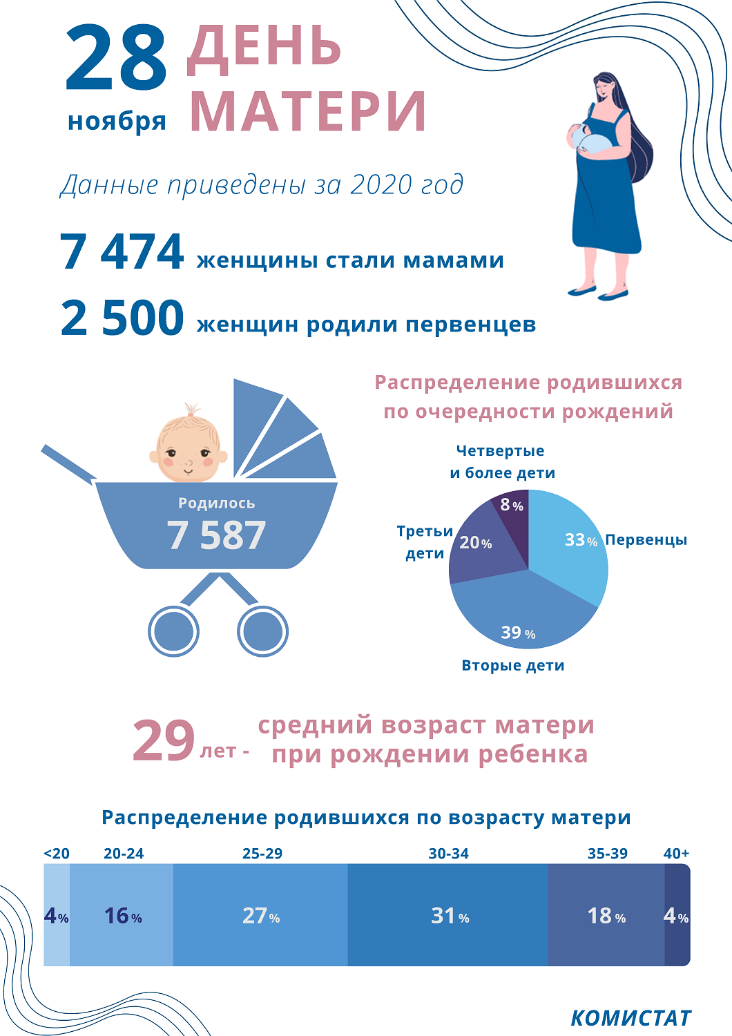 Мама 2021 года. День матери в 2021 году в России. День матери в России 2020. 27 Ноября день матери в России. День матери в 2021 году 28 ноября.