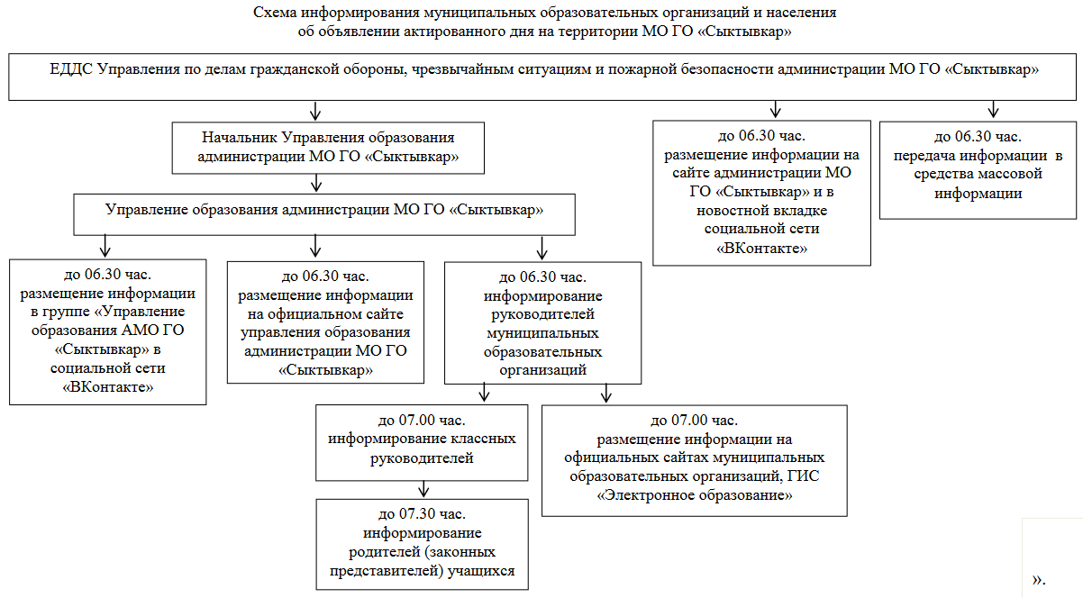 Актированный день сыктывкар