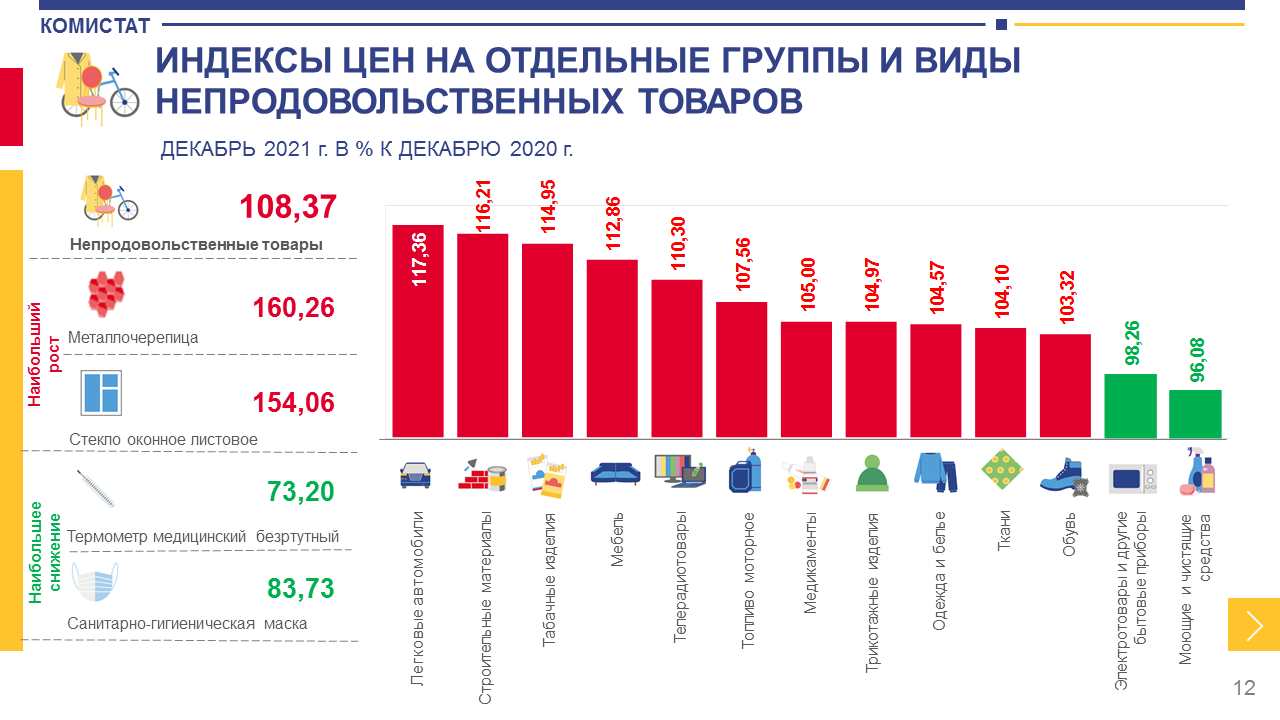 Инфляция с 2019 года по 2024. Инфляция и потребительская корзина. Статистика инфляции с 2019 по 2024.