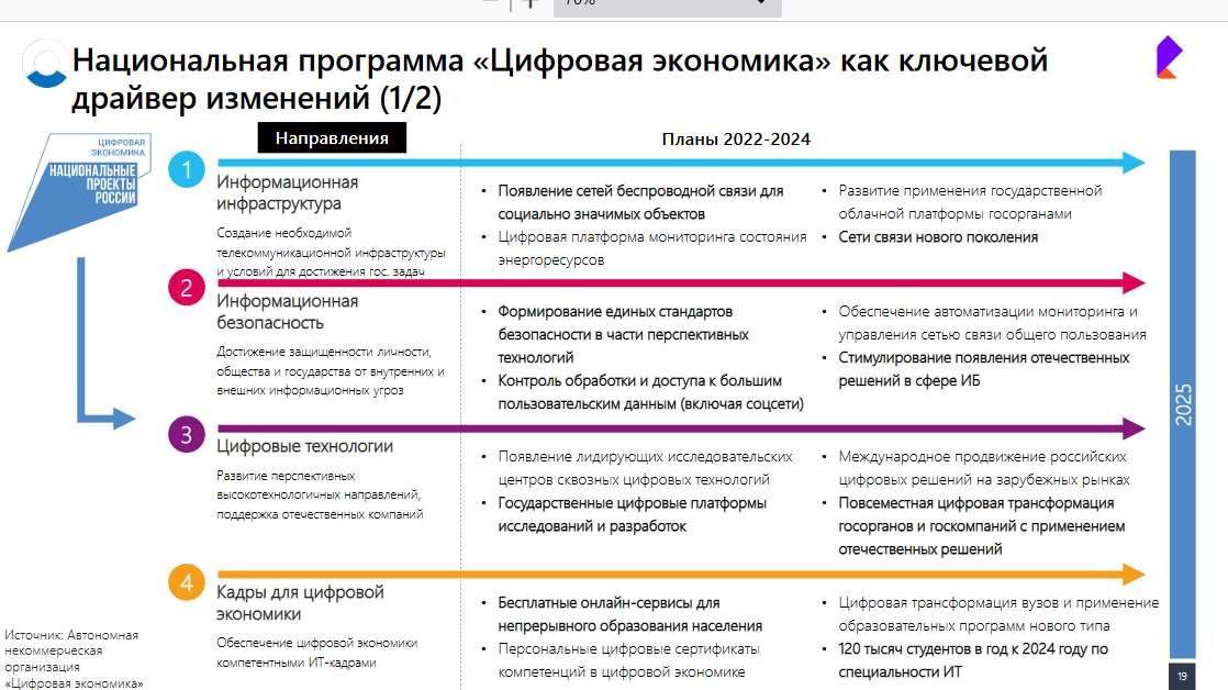 Цифровая экономика система цифровых отношений. Тенденции цифровой экономики. Основные тренды цифровой экономики. Цифровая экономика примеры. Основные технологические тренды.