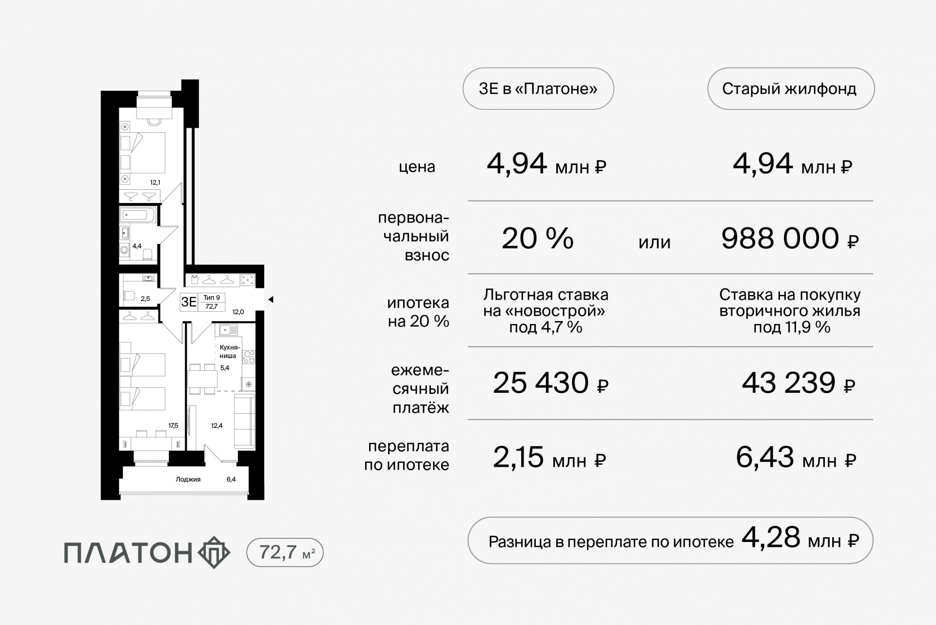 Как купить квартиру в Сыктывкаре и сэкономить на переплате « БНК