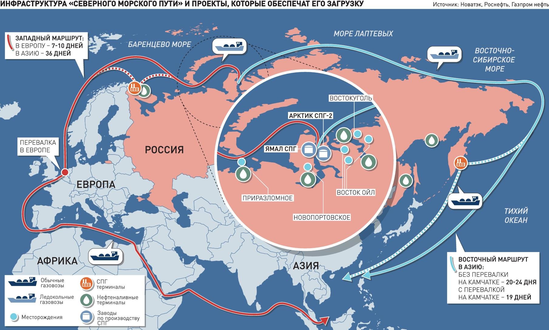 Повлияют ли санкции на загрузку Северного морского пути « БНК