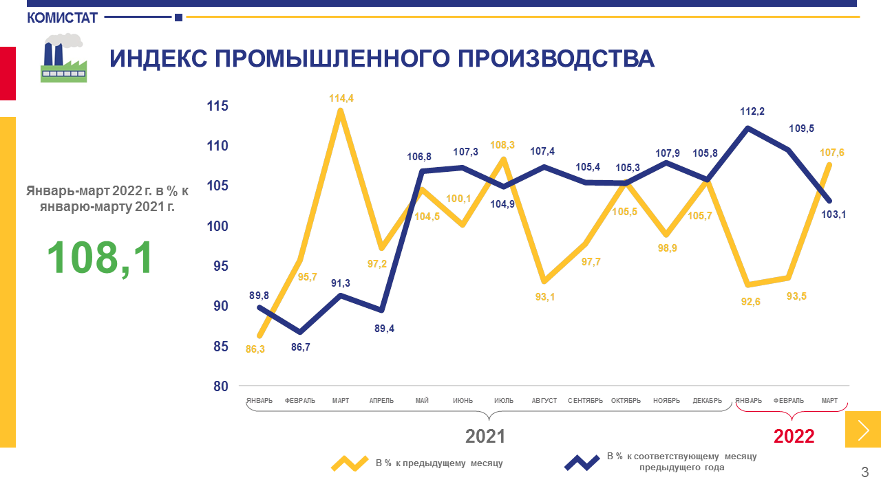 В Коми производят все меньше еды