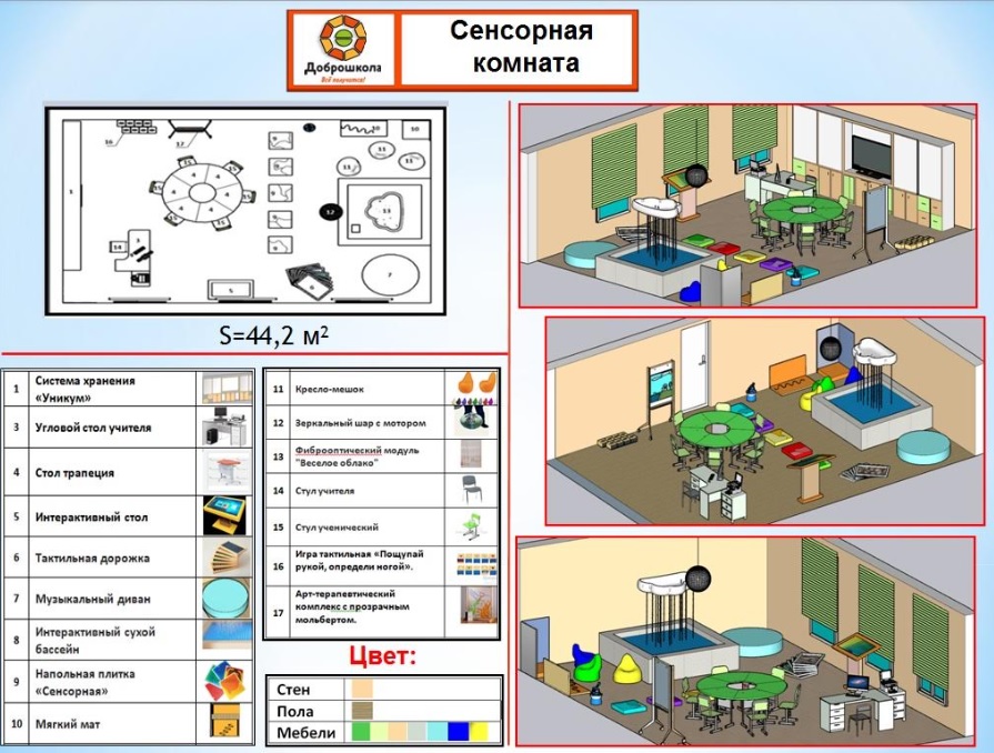 Стол для швейного оборудования в кабинет технологии