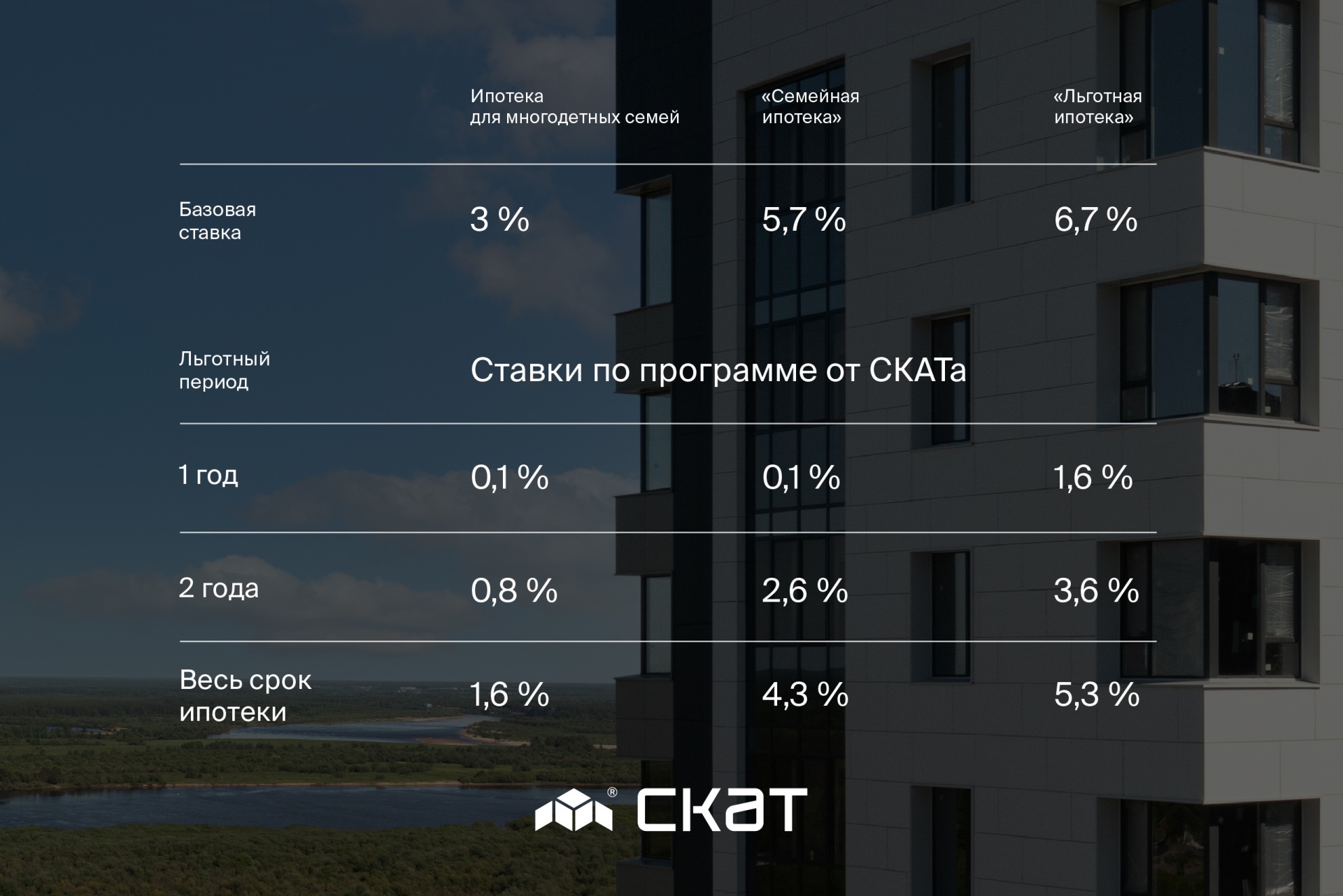 Остался месяц на покупку квартиры в Сыктывкаре от СКАТа под 0,1%