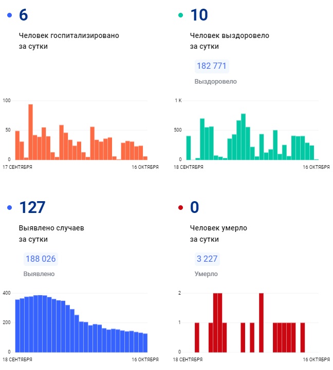 Новые данные. Мир цифр.