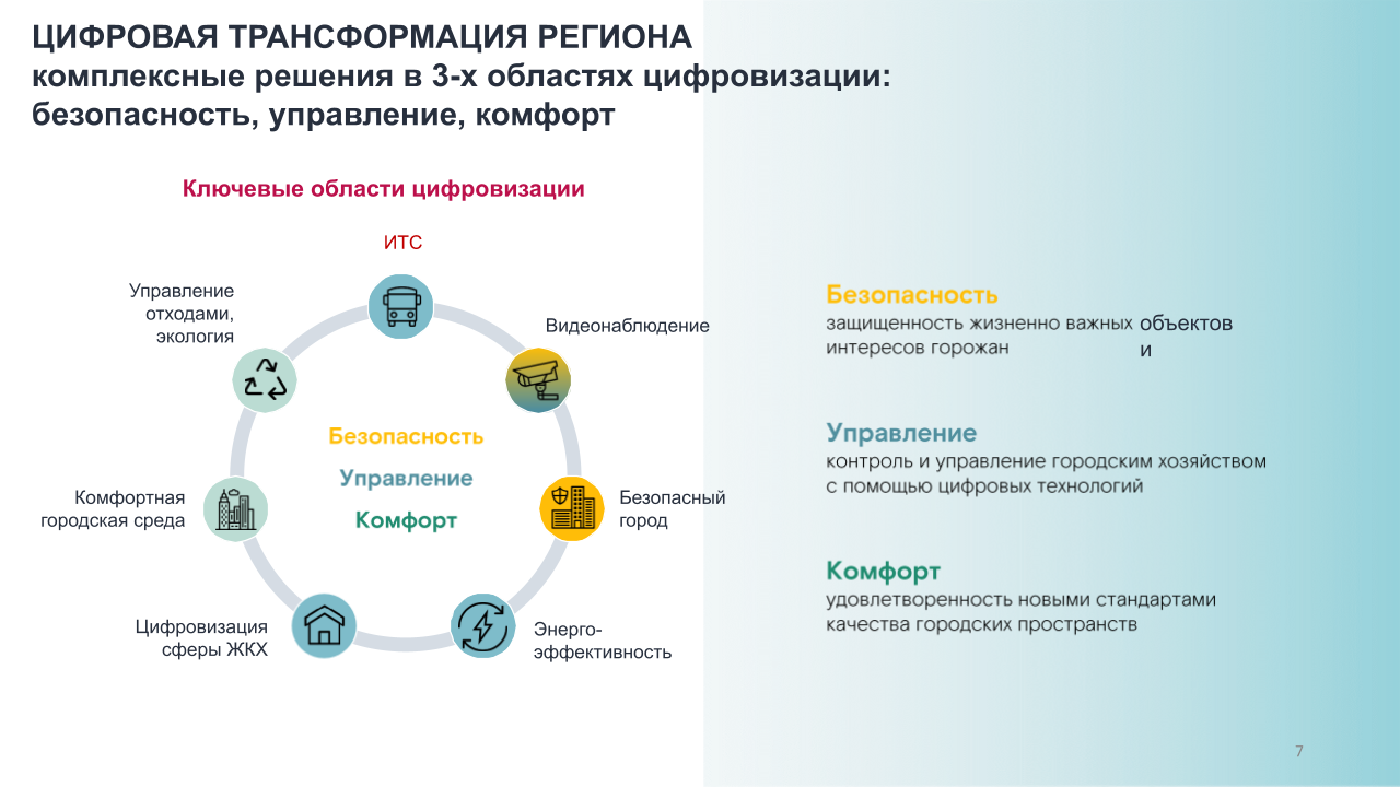 Цифровая трансформация какая. Цифровая трансформация. Кибербезопасность.