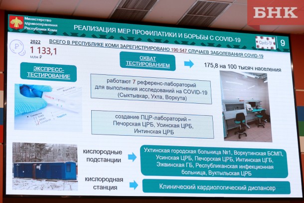 На ПЦР-лаборатории в Инте понадобилось больше денег