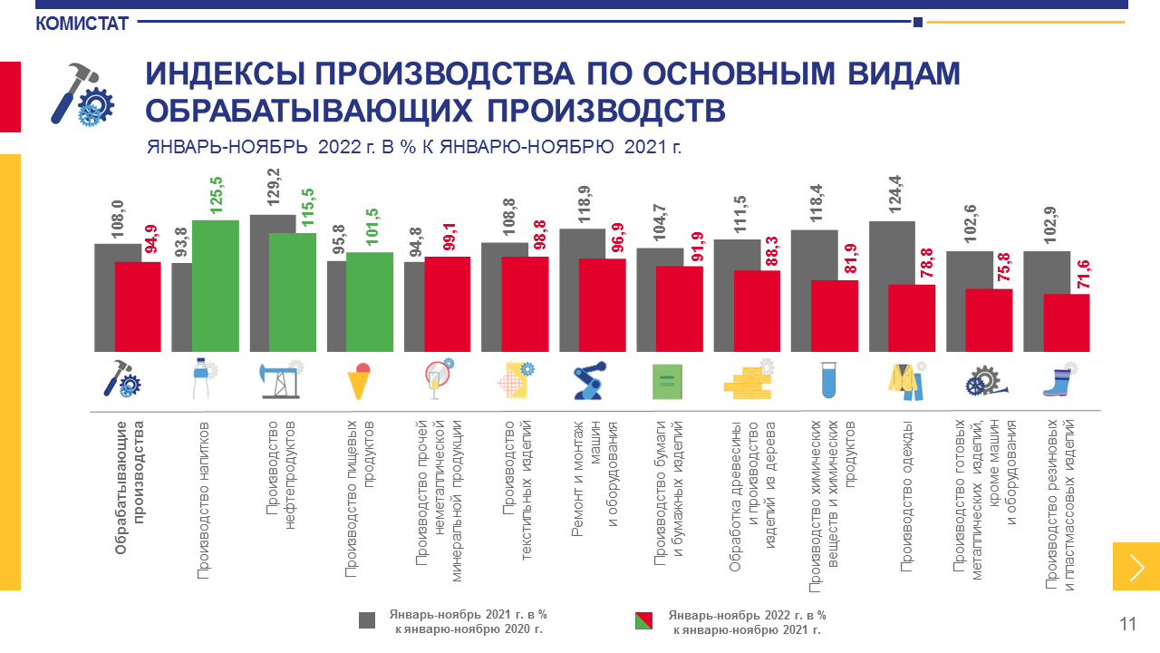 В Коми стали производить больше мяса и сладостей « БНК