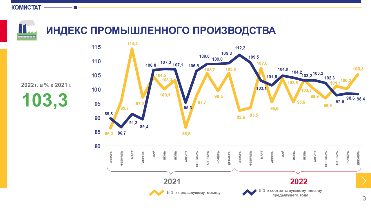 Индекс промышленного производства