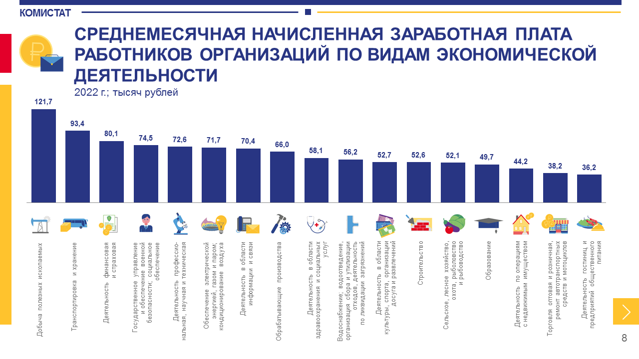 Комистат: средняя зарплата в республике достигла 68 тысяч рублей « БНК