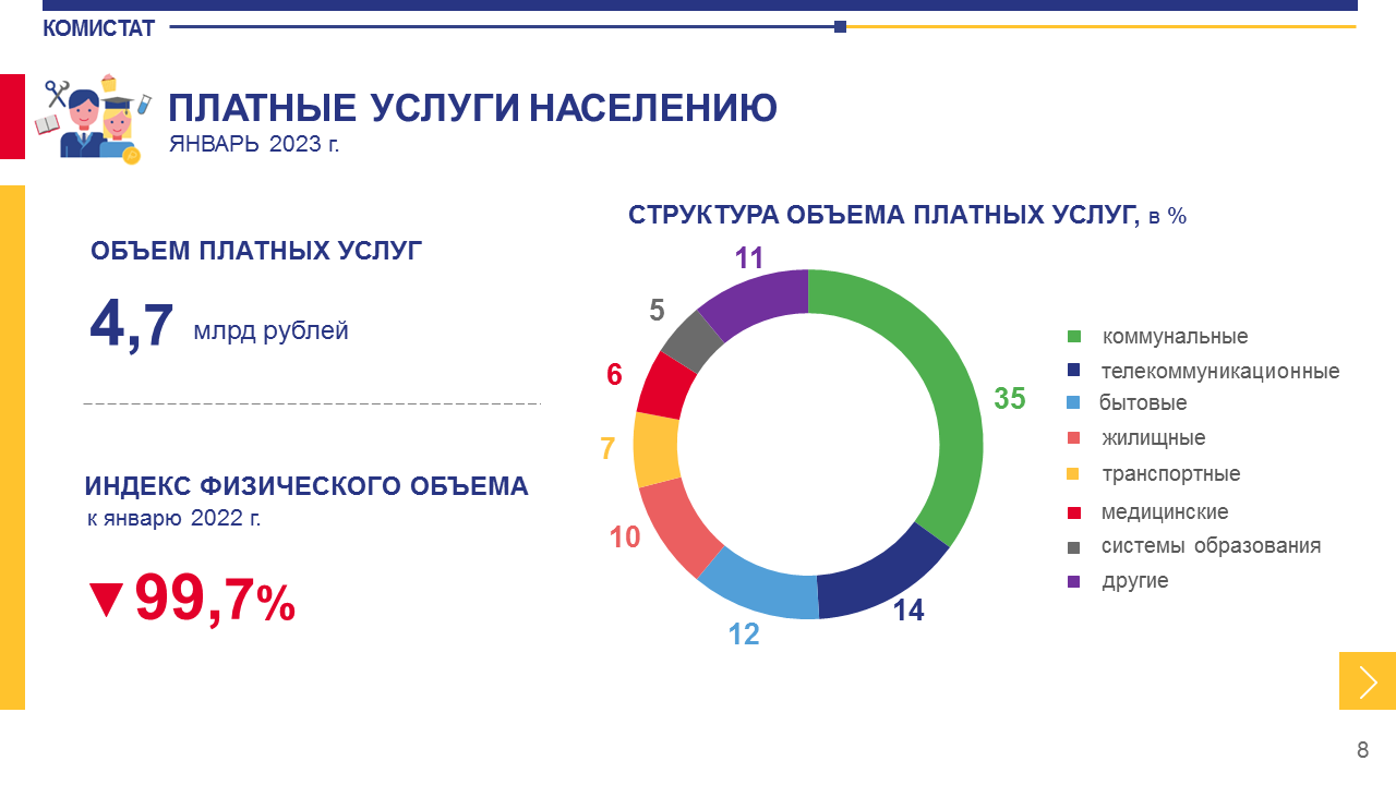 Нижегородская область население 2023 год. Экономика Коми. Экономика Коми на графике.