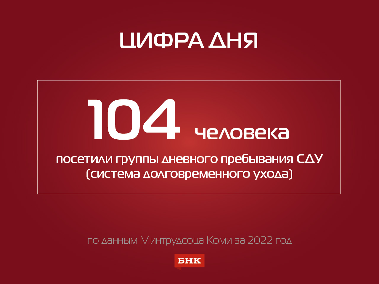 Цифра дня: как работает система долговременного ухода в Коми и сколько  человек в нее попали | 11.04.2023 | Сыктывкар - БезФормата