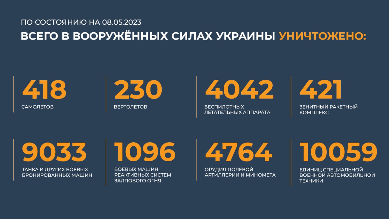 План россии по уничтожению украины