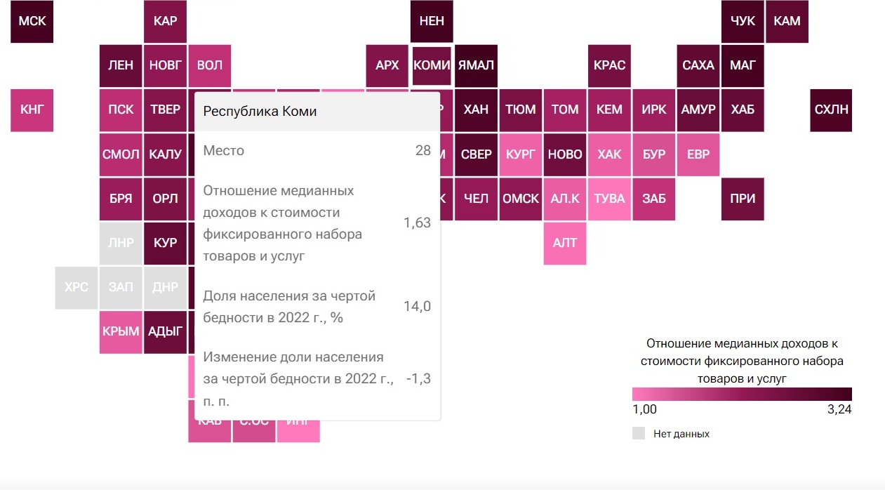 В Коми уменьшилось число людей за чертой бедности « БНК