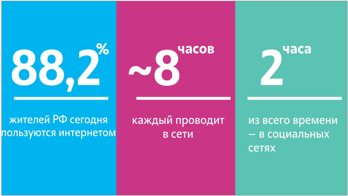 Наблюдая за клиентами и предвосхищая запросы: как Tele2 в Коми задает  тренды и поддерживает образ жизни клиентов « БНК