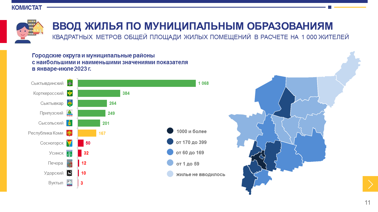 В Коми выросли темпы строительства