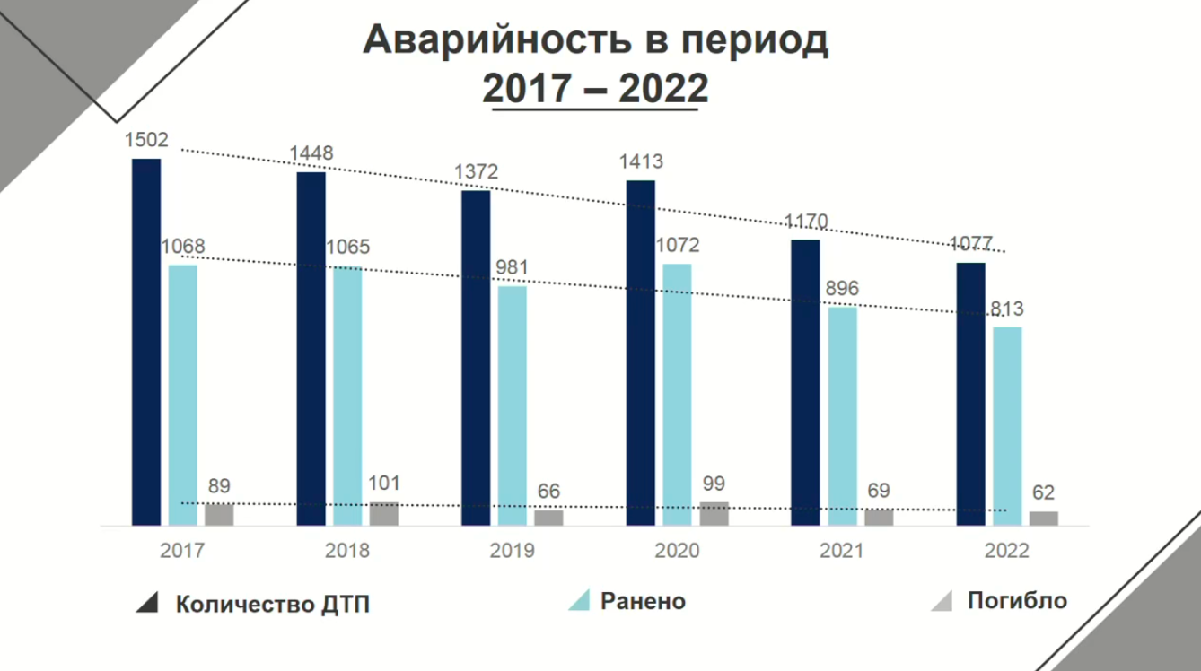 Города Коми становятся все более опасными для пешеходов « БНК