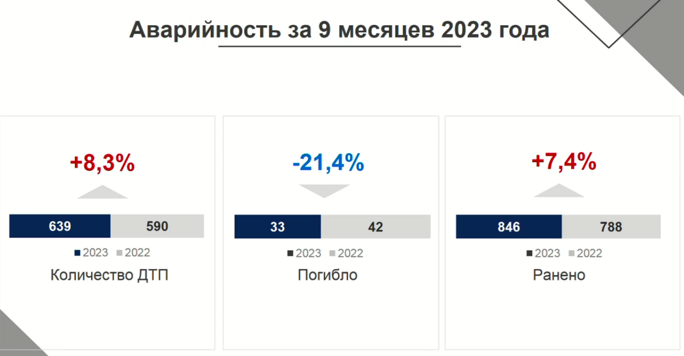 Города Коми становятся все более опасными для пешеходов « БНК