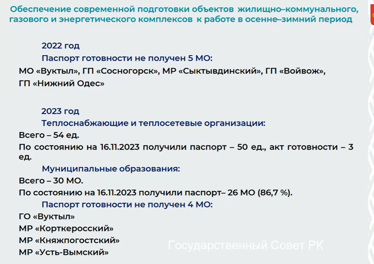 Вуктыл снова не смог подготовиться к зиме « БНК