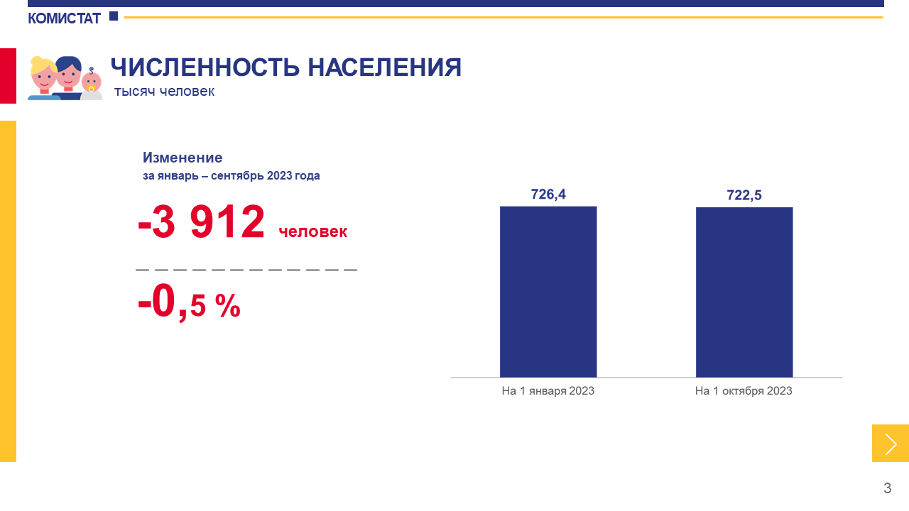 Где в Коми увеличилась численность населения