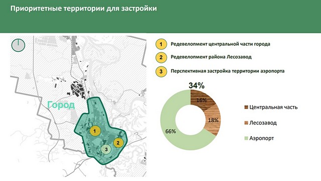 Комплексная планировка территорий