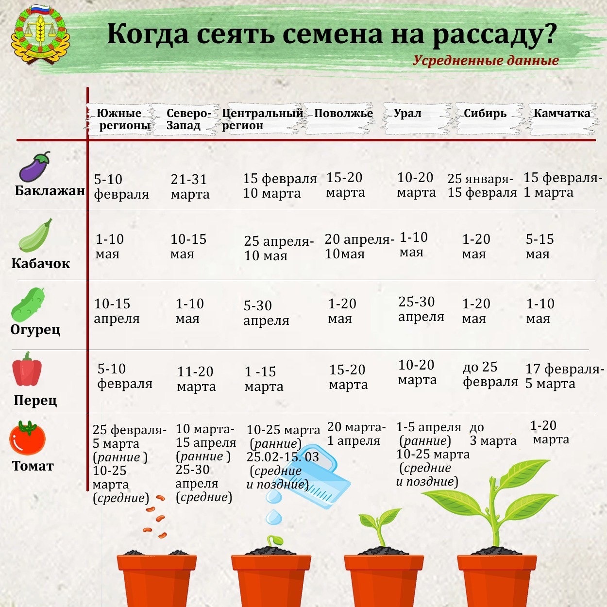 Россельхозцентр дал советы по выращиванию рассады овощей в Коми |  06.03.2024 | Сыктывкар - БезФормата