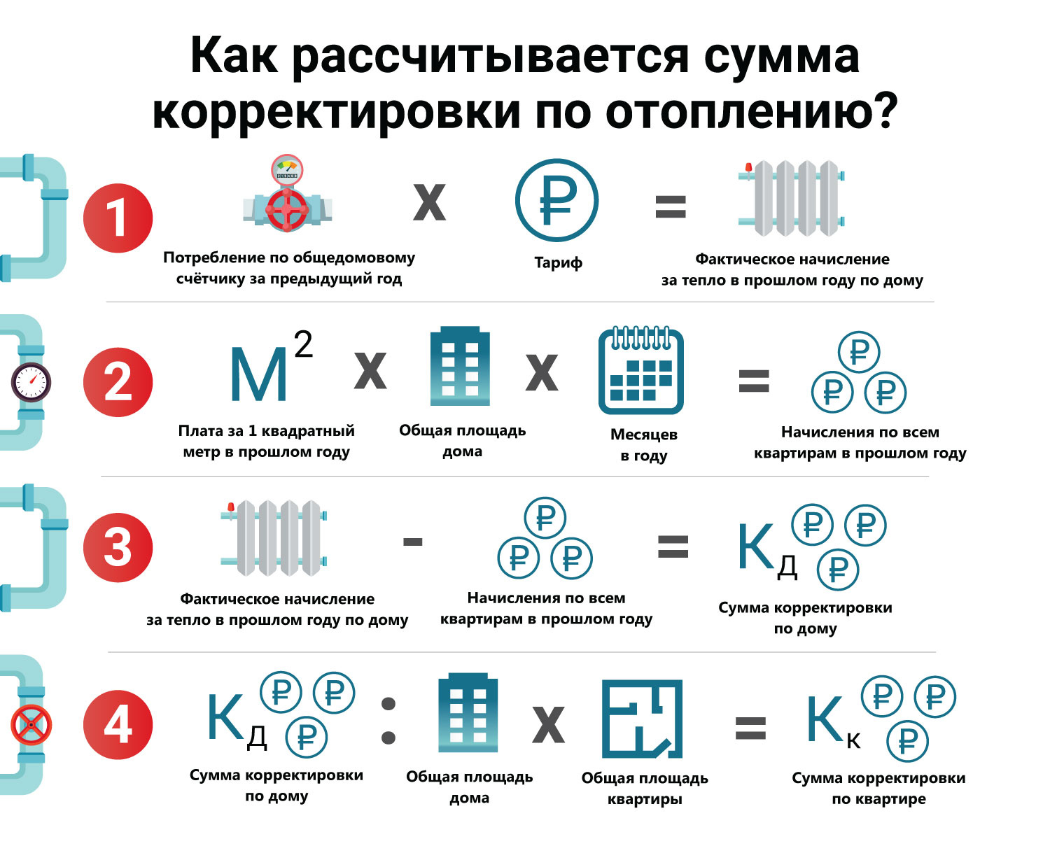 Большинство клиентов «Коми энергосбытовой компании» получат квитанции с  корректировкой «в минус» « БНК