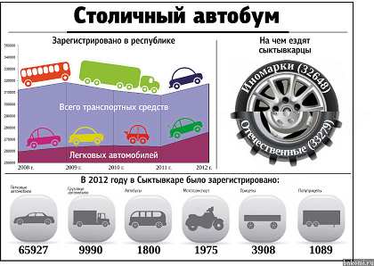 Автобум владивосток