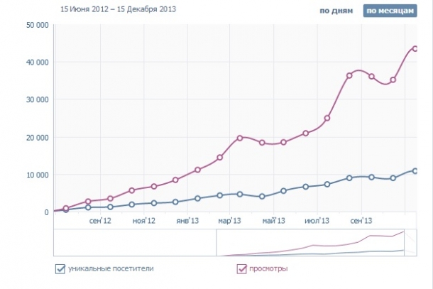 statistika-VK.jpg