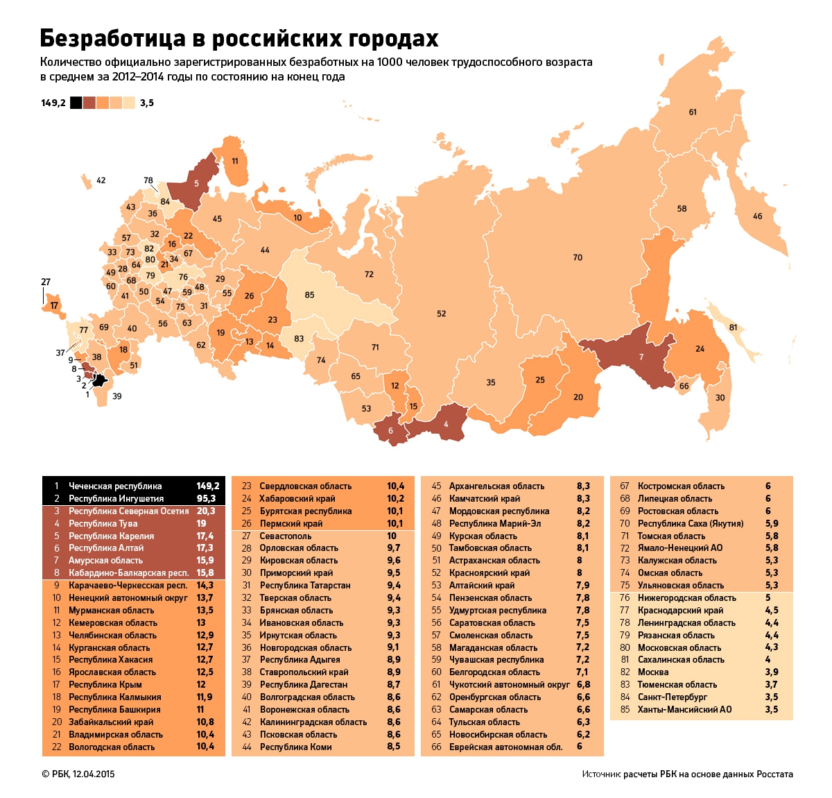 Самые загрязненные города россии карта