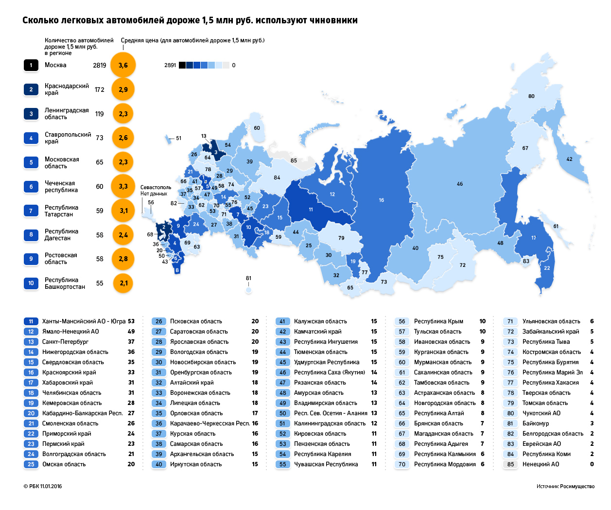 У чиновников Коми насчитали только две дорогие иномарки « БНК