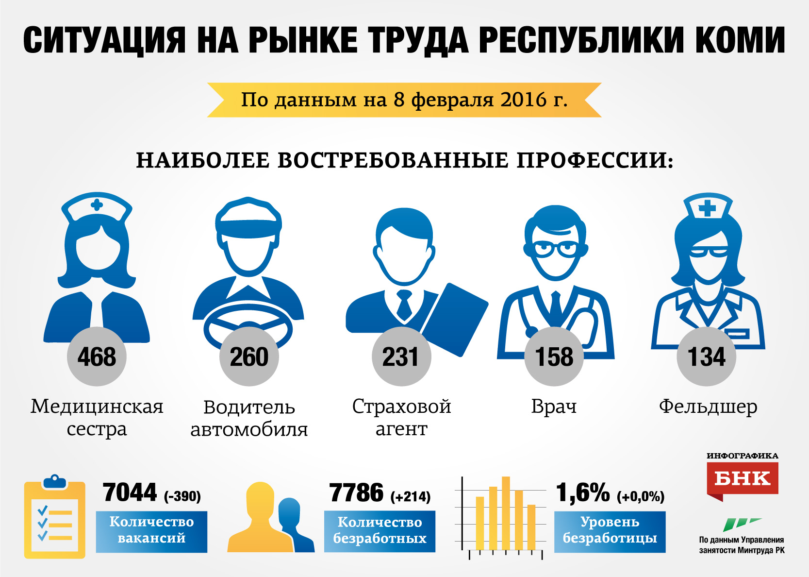 Безработица национальный проект