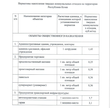 Норматив тко спб. Нормы накопления ТБО. Норматив накопления ТКО. Нормативы образования ТКО. Республика Коми предприятия по отходам.