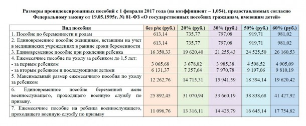 В одной таблице: пособие на детей в Коми 