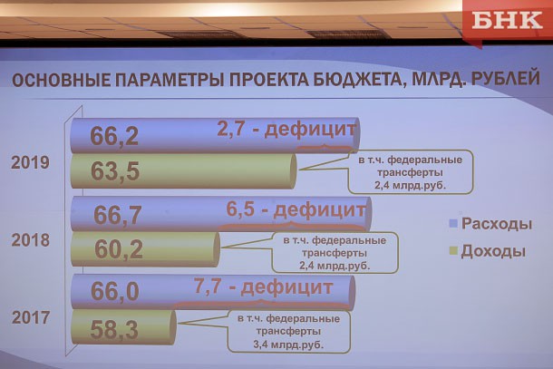 На обсуждение: «Счетная палата проверила бюджеты регионов»