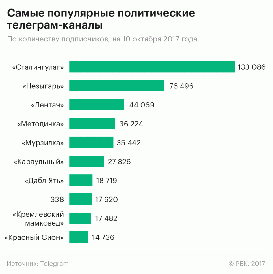 Каналы в телеграмме сливы бесплатно фото 40